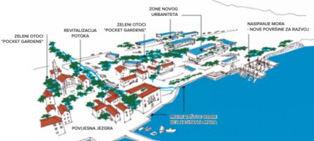 CREATE the coastal future of Adriatic communities