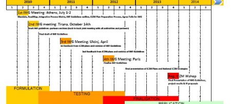 MedPartnership: Climate change and the planning in the coastal zone