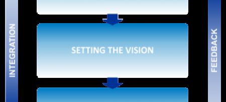 ICZM Process -  a Roadmap to Coastal Sustainability