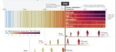 The Synthesis of the VI Assessment Report of the IPCC is out!